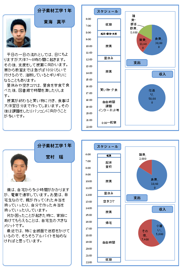 学部生の一日