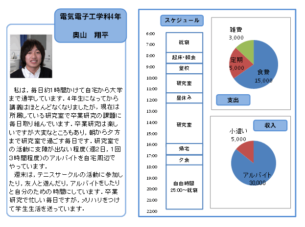 学部生の一日