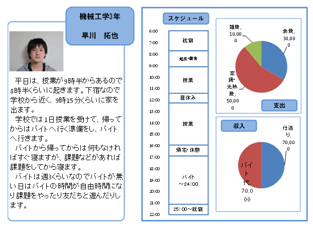 学部生の一日