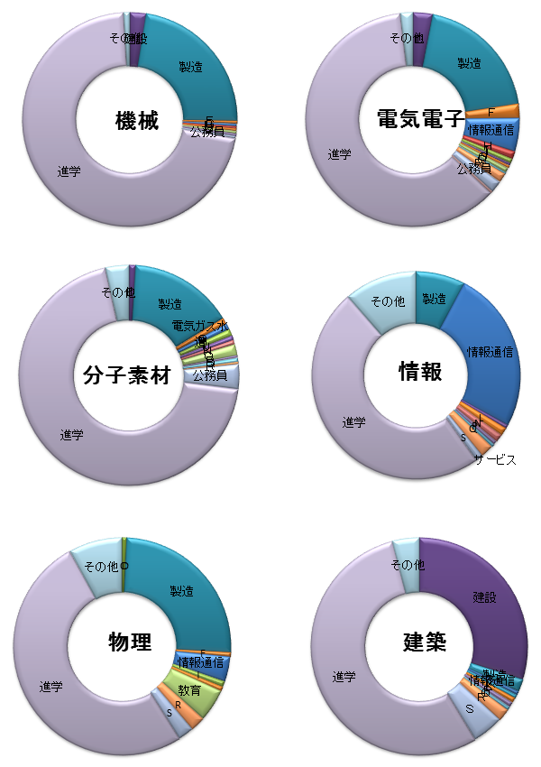 chart1_h21-23.png