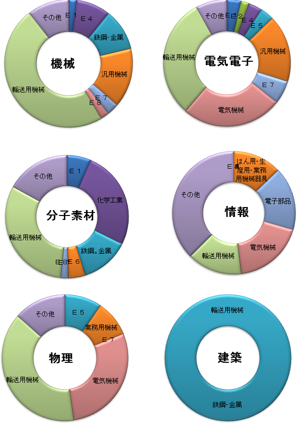 chart2_h21-23.png