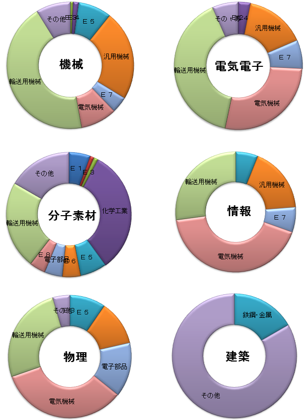 chart4_h21-23.png