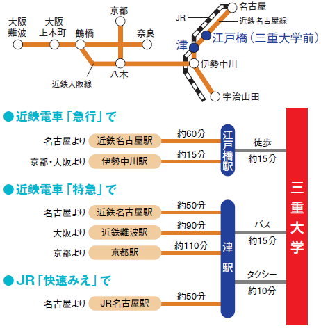 名古屋、大阪方面から